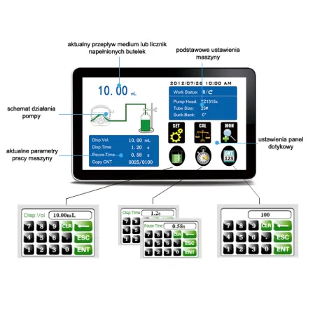 Panel sterujący pomp perystaltycznych
